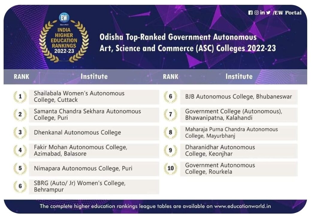 Shailabala Women's Autonomous College, Cuttack – Accredited with 'A ...